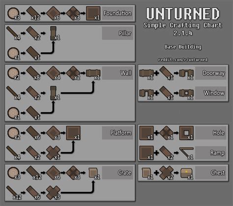 metal sheet unturned|how to make planks unturned.